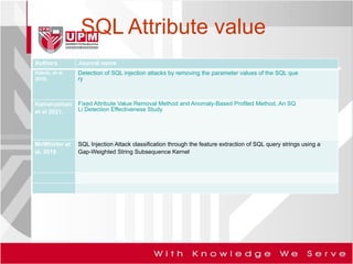 SQL Attribute value
Authors Journal name
Katole, et al.
2018,
Detection of SQL injection attacks by removing the parameter values of the SQL que
ry
Kamaruzman
et al 2021.
Fixed Attribute Value Removal Method and Anomaly-Based Profiled Method, An SQ
Li Detection Effectiveness Study
McWhirter et
al, 2018
SQL Injection Attack classification through the feature extraction of SQL query strings using a
Gap-Weighted String Subsequence Kernel
 