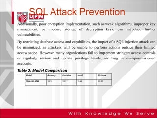 SQL Attack Prevention
Additionally, poor encryption implementation, such as weak algorithms, improper key
management, or insecure storage of decryption keys, can introduce further
vulnerabilities.
By restricting database access and capabilities, the impact of a SQL injection attack can
be minimized, as attackers will be unable to perform actions outside their limited
access scope. However, many organizations fail to implement stringent access controls
or regularly review and update privilege levels, resulting in over-permissioned
accounts.
Table 2: Model Comparison
Model Accuracy Precision Recall F1=Score
CNN+BILSTM 99.55 99.17 99.48 99.32
 