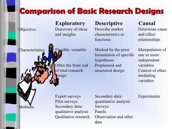 best research design for cause and effect