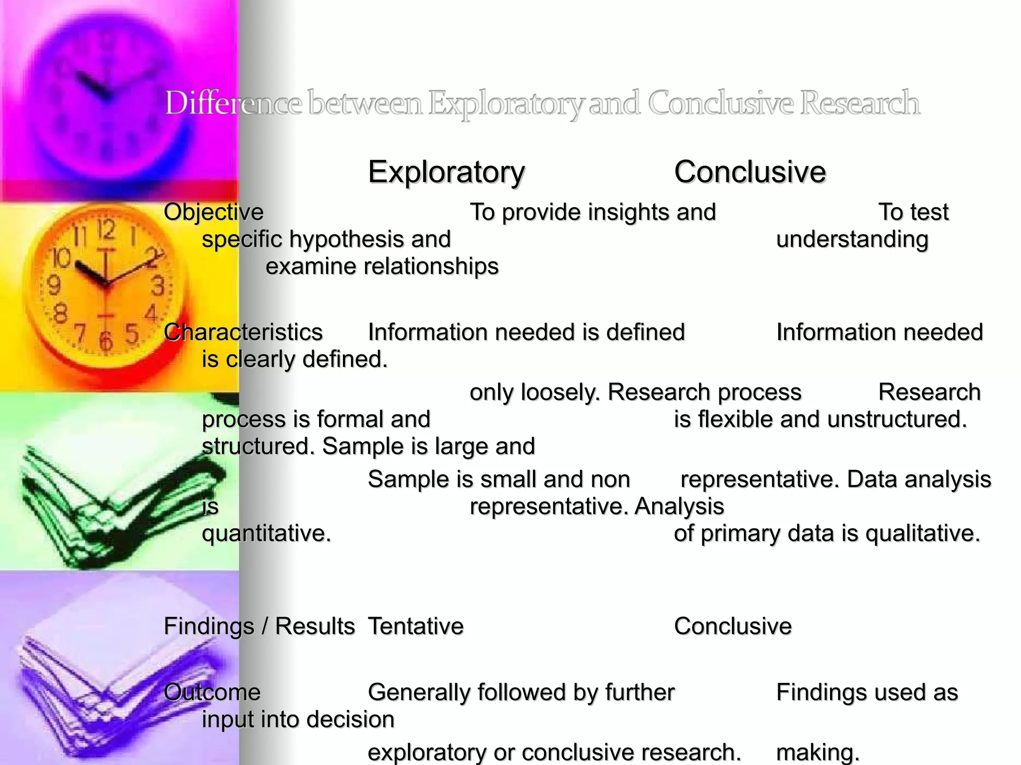   Exploratory    Conclusive Objective  To provide insights and  To test specific hypothesis and    understanding examine relationships Characteristics Information needed is defined  Information needed is clearly defined.   only loosely. Research process  Research process is formal and  is flexible and unstructured.  structured. Sample is large and  Sample is small and non   representative. Data analysis is  representative. Analysis  quantitative.    of primary data is qualitative.  Findings / Results Tentative Conclusive Outcome Generally followed by further  Findings used as input into decision exploratory or conclusive research. making. 