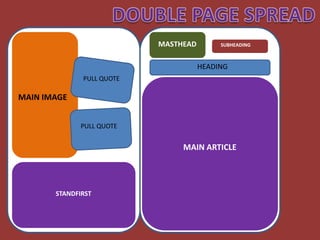 MASTHEAD        SUBHEADING



                                      HEADING
              PULL QUOTE

MAIN IMAGE


              PULL QUOTE


                                MAIN ARTICLE




       STANDFIRST
 