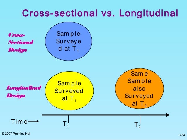 cross sectional study