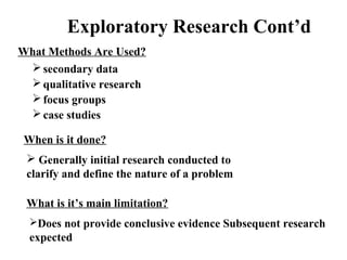 Exploratory Research Cont’d 
What Methods Are Used? 
secondary data 
qualitative research 
focus groups 
case studies 
When is it done? 
 Generally initial research conducted to 
clarify and define the nature of a problem 
What is it’s main limitation? 
Does not provide conclusive evidence Subsequent research 
expected 
 