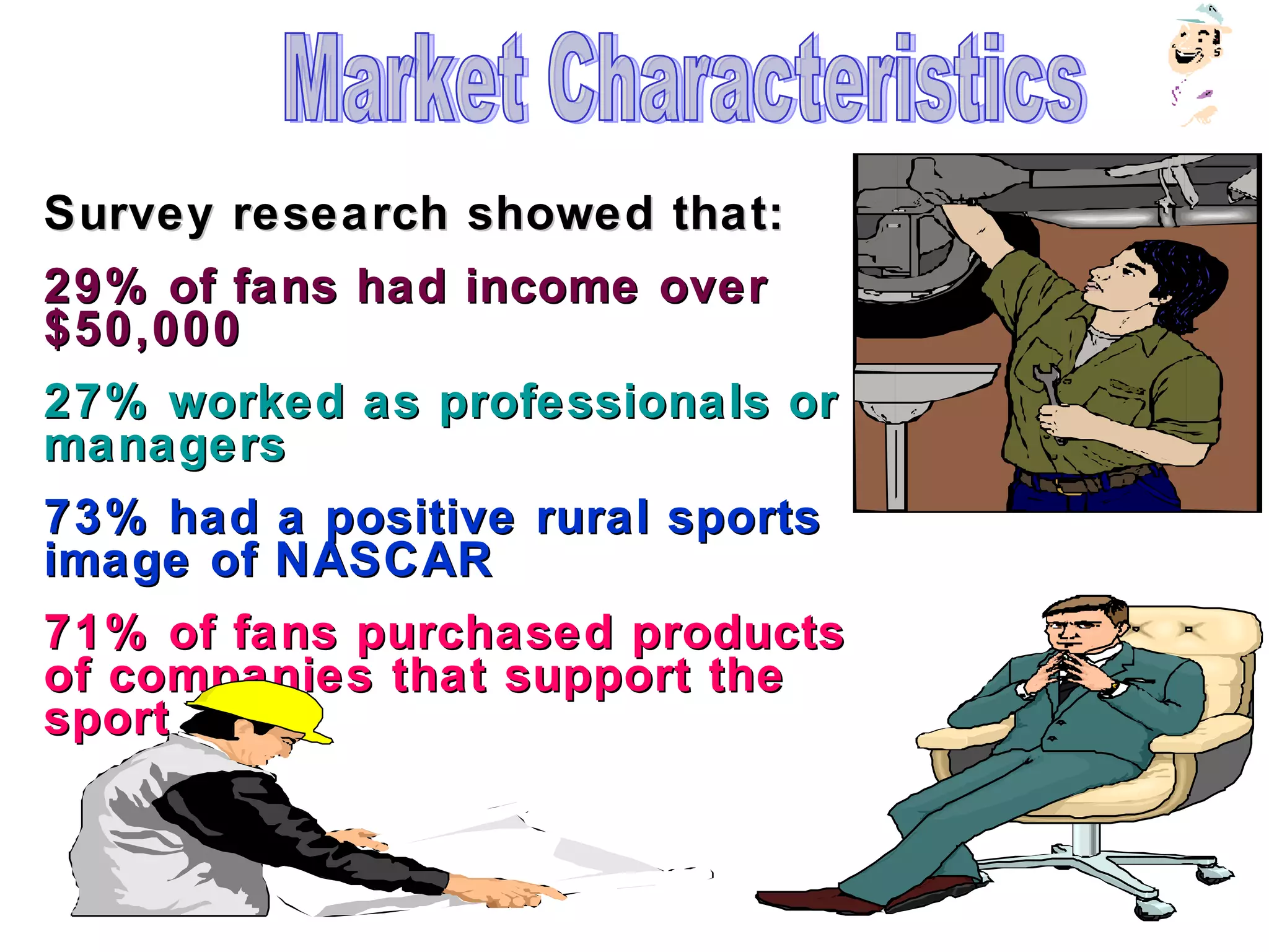 Survey research showed that:Survey research showed that:
29% of fans had income over29% of fans had income over
$50,000$50,000
27% worked as professionals or27% worked as professionals or
managersmanagers
73% had a positive rural sports73% had a positive rural sports
image of NASCARimage of NASCAR
71% of fans purchased products71% of fans purchased products
of companies that support theof companies that support the
sportsport
 