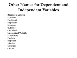 Other Names for Dependent and
Independent Variables
• Dependent Variable
• Explained
• Predictand
• Regressand
• Response
• Outcome
• Controlled
• Independent Variable
• Explanatory
• Predictor
• Regressor
• Stimulus
• Covariate
• Control
 