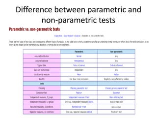 Difference between parametric and
non-parametric tests
 