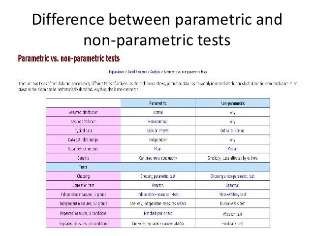 research design difference between parametric and nonparametric
