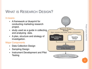 WHAT IS RESEARCH DESIGN?
It means:
 A framework or blueprint for
conducting marketing research
project.
 study used as a guide in collecting
and analysing data.
 A plan, structure and strategy of
investigation.
Major Components
 Data Collection Design
 Sampling Design
 Instrument Development and Pilot
Testing
3
PoojaLuniya(Asst.Prof)
 