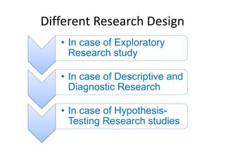 Different Research Design
• In case of Exploratory
Research study
• In case of Descriptive and
Diagnostic Research
• In case of Hypothesis-
Testing Research studies
 
