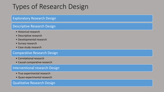 Types of Research Design
Exploratory Research Design
Descriptive Research Design
• Historical research
• Descriptive research
• Developmental research
• Survey research
• Case study research
Comparative Research Design
• Correlational research
• Causal-comparative research
Interventional research Design
• True experimental research
• Quasi-experimental research
Qualitative Research Design
 