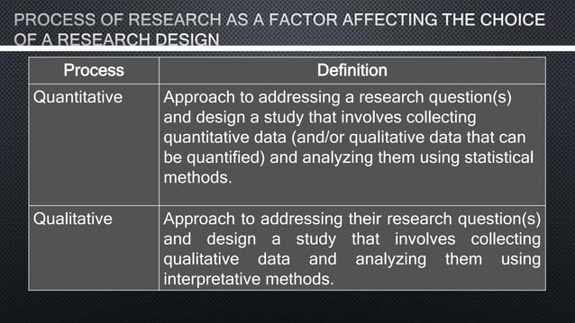 Research design | PPT