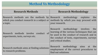 Research Methods Research Methodology
Research methods are the methods by
which you conduct research in a subject or
a topic.
Research methodology explains the
methods by which you may proceed with
your research.
Research methods involve conduct of
experiments, tests, surveys etc.
Research methodology involves the
learning of the various techniques that can
be used in the conduct of research and in
the conduct of tests, experiments, surveys
and critical studies.
Research methods aims at finding solutions
to research problems.
Research methodology aims at the
employment of the correct procedures to
find out solutions.
Method Vs Methodology
 