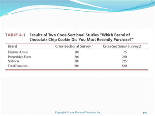 4-19Copyright © 2014 Pearson Education, Inc.
 