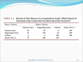 4-20Copyright © 2014 Pearson Education, Inc.
 