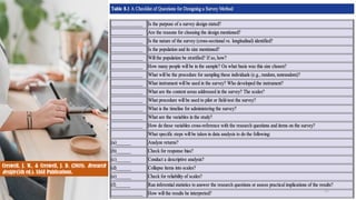 22
Creswell, J. W., & Creswell, J. D. (2018). Research
design (5th ed.). SAGE Publications.
 