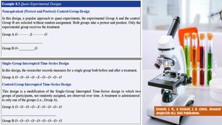 29
Creswell, J. W., & Creswell, J. D. (2018). Research
design (5th ed.). SAGE Publications.
 