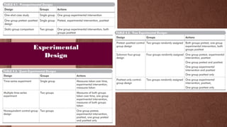 Experimental
Design
31
 