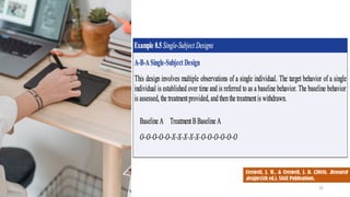 32
Creswell, J. W., & Creswell, J. D. (2018). Research
design (5th ed.). SAGE Publications.
 