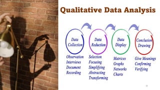 Qualitative Data Analysis
36
 
