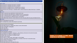 40
Creswell, J. W., & Creswell, J. D. (2018). Research
design (5th ed.). SAGE Publications.
 