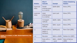 48
Creswell, J. W., & Creswell, J. D. (2018). Research design (5th ed.). SAGE
Publications.
 