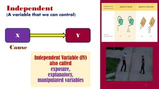 Independent
(A variable that we can control)
Cause
X Y
Independent Variable (IV)
also called
exposure,
explanatory,
manipulated variables
51
 
