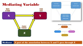 Mediating Variable
X Y
Z
Mediator A part of the association between X and Y goes through Z
Practice
Problems
Hours
of Study
Exam
Score
57
 