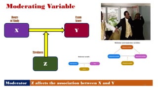 Moderating Variable
X Y
Z
Moderator Z affects the association between X and Y
Tiredness
Hours
of Study
Exam
Score
58
 