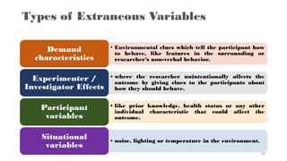 Types of Extraneous Variables
• Environmental clues which tell the participant how
to behave, like features in the surrounding or
researcher’s non-verbal behavior.
Demand
characteristics
• where the researcher unintentionally affects the
outcome by giving clues to the participants about
how they should behave.
Experimenter /
Investigator Effects
• like prior knowledge, health status or any other
individual characteristic that could affect the
outcome.
Participant
variables
• noise, lighting or temperature in the environment.
Situational
variables
66
 