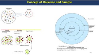 Concept of Universe and Sample
68
 