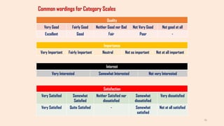 Common wordings for Category Scales
Quality
Very Good Fairly Good Neither Good nor Bad Not Very Good Not good at all
Excellent Good Fair Poor -
Importance
Very Important Fairly Important Neutral Not so important Not at all important
Satisfaction
Very Satisfied Somewhat
Satisfied
Neither Satisfied nor
dissatisfied
Somewhat
dissatisfied
Very dissatisfied
Very Satisfied Quite Satisfied - Somewhat
satisfied
Not at all satisfied
Interest
Very Interested Somewhat Interested Not very Interested
76
 