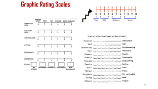 Graphic Rating Scales
78
 