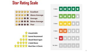 Star Rating Scale
81
 