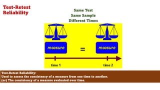 Test-Retest
Reliability
Same Test
Same Sample
Different Times
98
Test-Retest Reliability:
Used to assess the consistency of a measure from one time to another.
(or) The consistency of a measure evaluated over time.
 