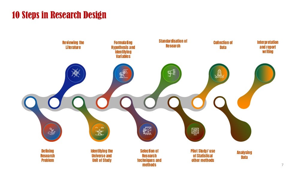 Research Design Quantitative Qualitative And Mixed Methods Design