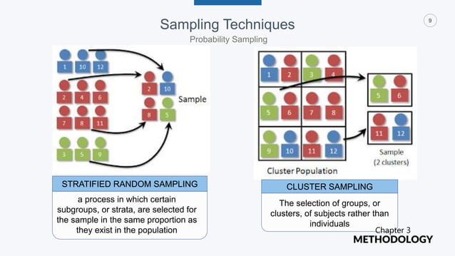 (PR2) Research Design - Practical Research 2 | PPT