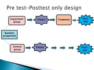Research design power point presentation | PPTX