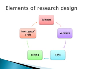 Research design power point presentation | PPTX
