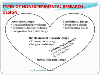 research design AND APPROACHES OF RESEARCH DESIGN | PPTX