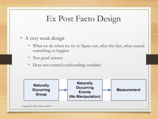 Ex Post Facto Design Example research design.pptSkilled in Research Designs & Methods | PPT