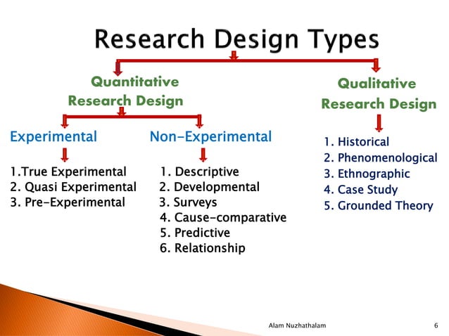 Research Design (Research Types, Quantitative Research Design and ...
