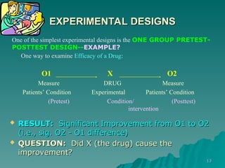 Research Methodology Research Design-LDR 280.PPT
