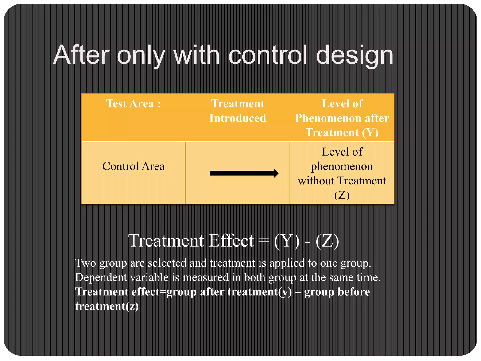 After only with control design
Test Area : Treatment
Introduced
Level of
Phenomenon after
Treatment (Y)
Control Area
Level of
phenomenon
without Treatment
(Z)
Treatment Effect = (Y) - (Z)
Two group are selected and treatment is applied to one group.
Dependent variable is measured in both group at the same time.
Treatment effect=group after treatment(y) – group before
treatment(z)
 