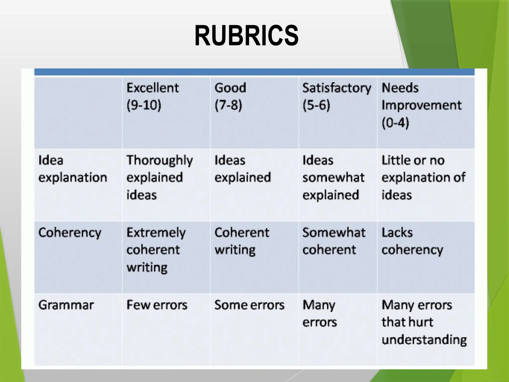 RUBRICS
Click in the icon below to insert your picture
 