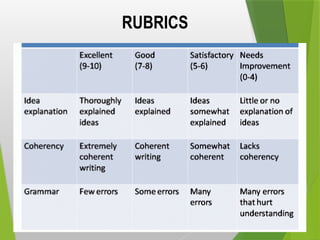 RUBRICS
Click in the icon below to insert your picture
 