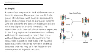 Suad Example Research design characteristics and components -pdf.pptx