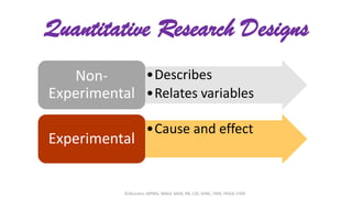 Quantitative Research Designs
•Describes
•Relates variables
Non-
Experimental
•Cause and effect
Experimental
©JALucero, MP...