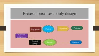 Pretest- post- test- only design
Random
assignment
Exp. group
Control
group
Treatment
Post test
Post test
Pretest
Pretest
 