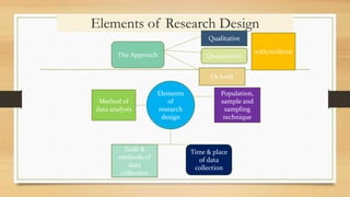 Elements of Research Design
Elements
of
research
design
Method of
data analysis
Population,
sample and
sampling
technique
Tools &
methods of
data
collection
Time & place
of data
collection
The Approach
Qualitative
Quantitative
Or both
with/without
 