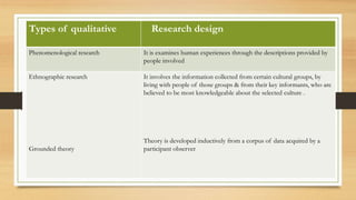 Types of qualitative Research design
Phenomenological research It is examines human experiences through the descriptions provided by
people involved
Ethnographic research
Grounded theory
It involves the information collected from certain cultural groups, by
living with people of those groups & from their key informants, who are
believed to be most knowledgeable about the selected culture .
Theory is developed inductively from a corpus of data acquired by a
participant observer
 